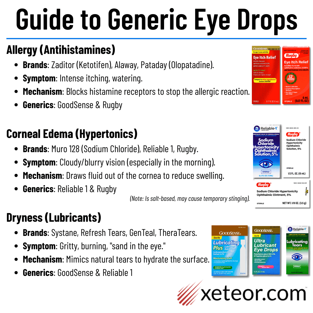 Refresh Tears Generic Alternatives - Refresh Tears vs Refresh Plus vs Systane Ultra