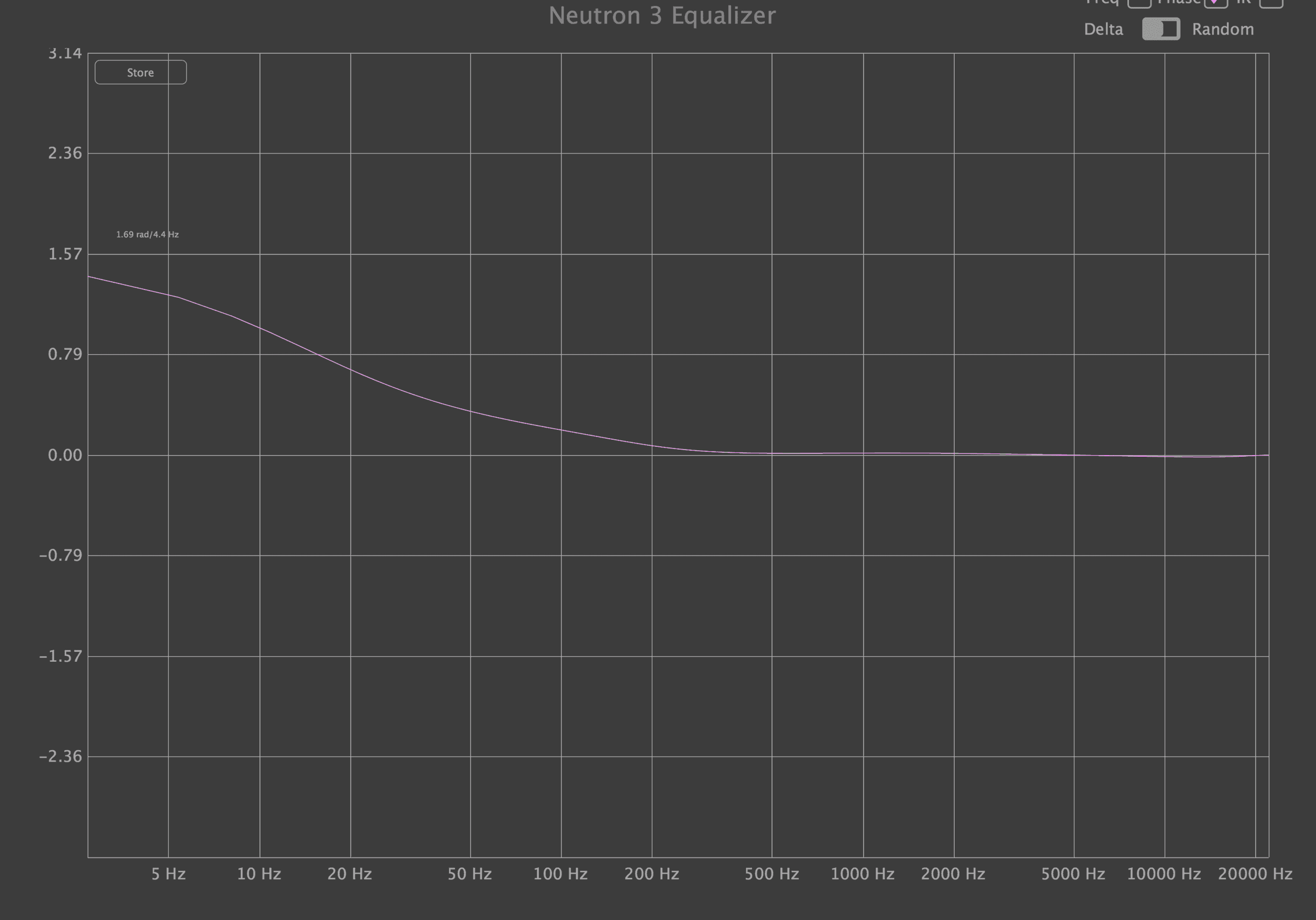Phase response of Neutron 3’s EQ, with soft saturation