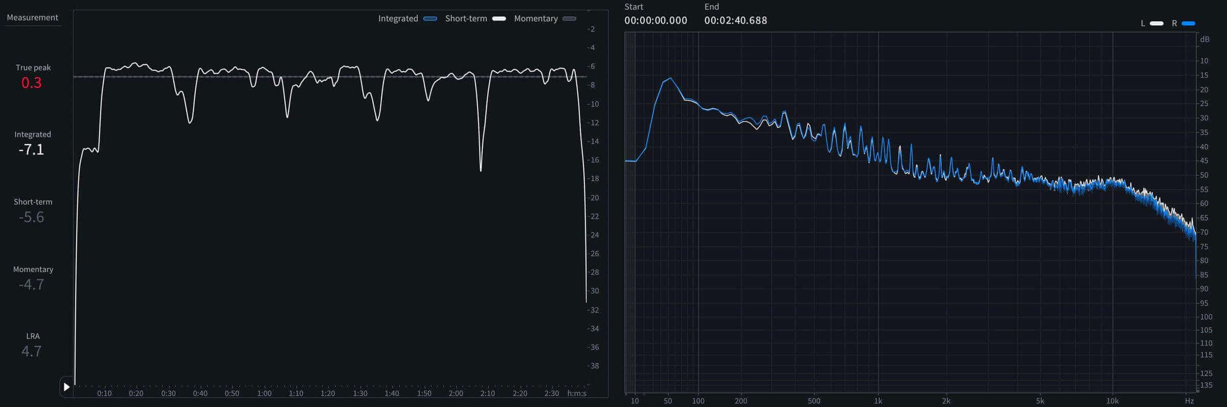08 - Short-term LUFS and spectrum of Magnetic.jpeg