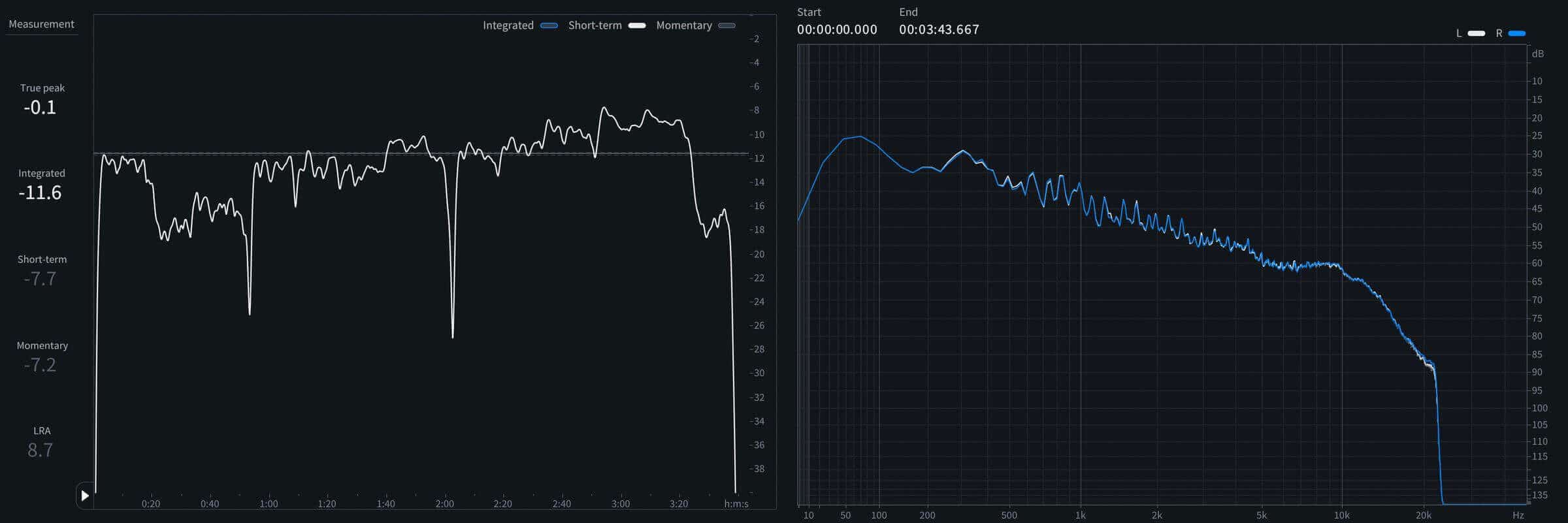 True Peak: -0.14 dBTP | Sample Peak: -0.16 dBFS | Int. Loudness: -11.6 LUFS | Loudness Range: is 8.7 LU