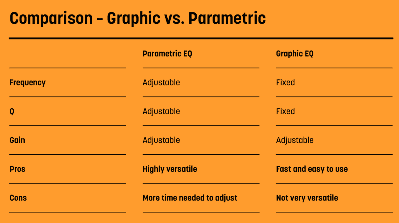 Graphic vs. parametric EQ comparison