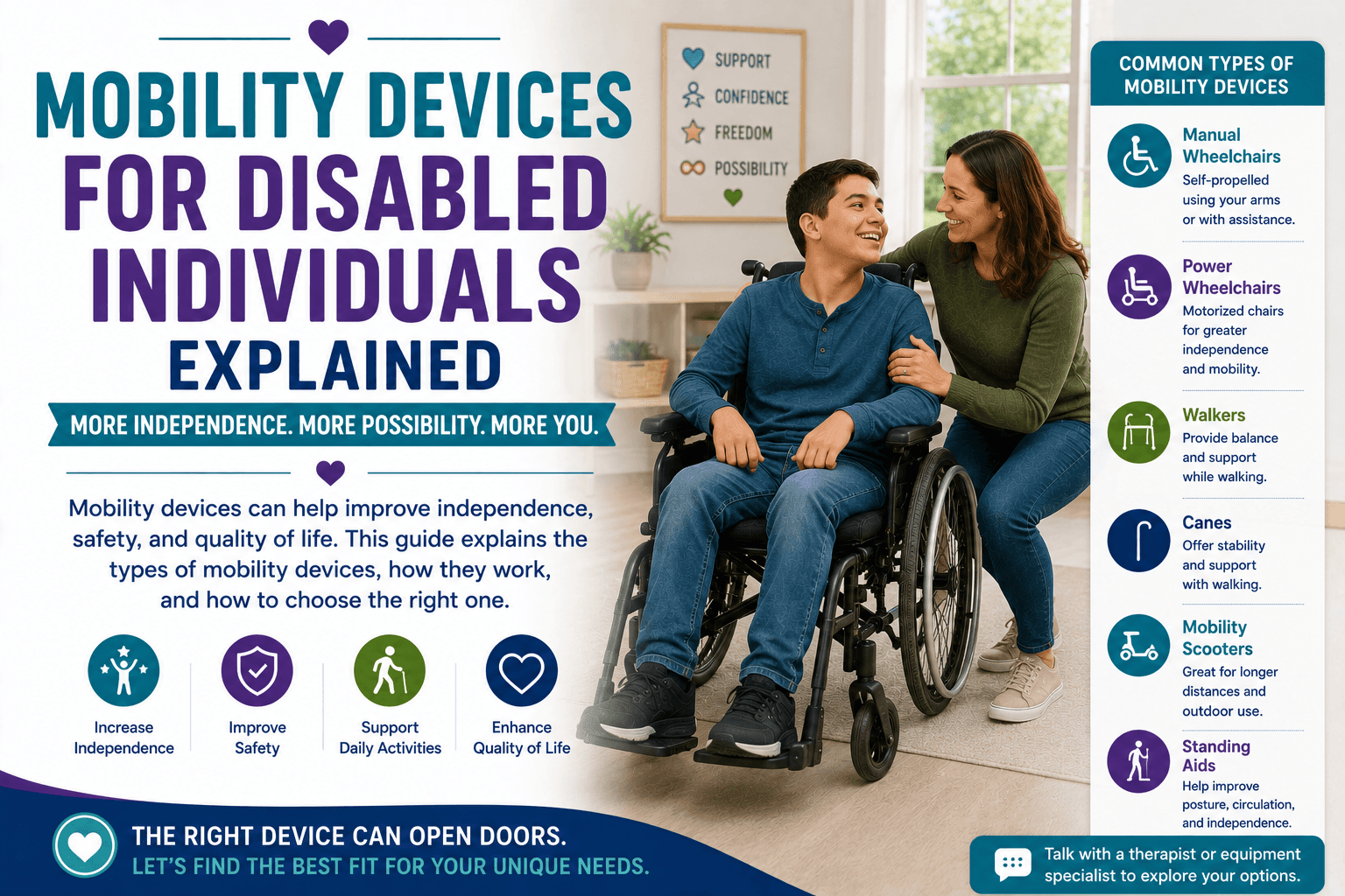Mobility Devices for Disabled Individuals Explained