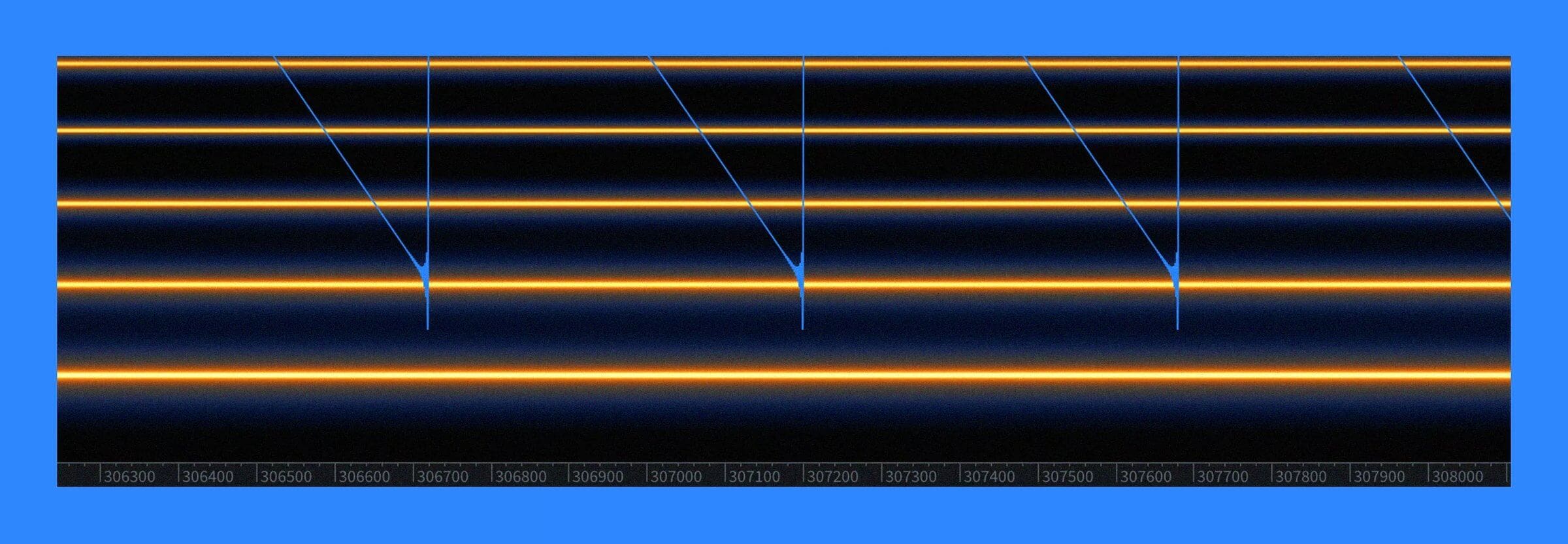 A guide to fundamental frequency and harmonics in music