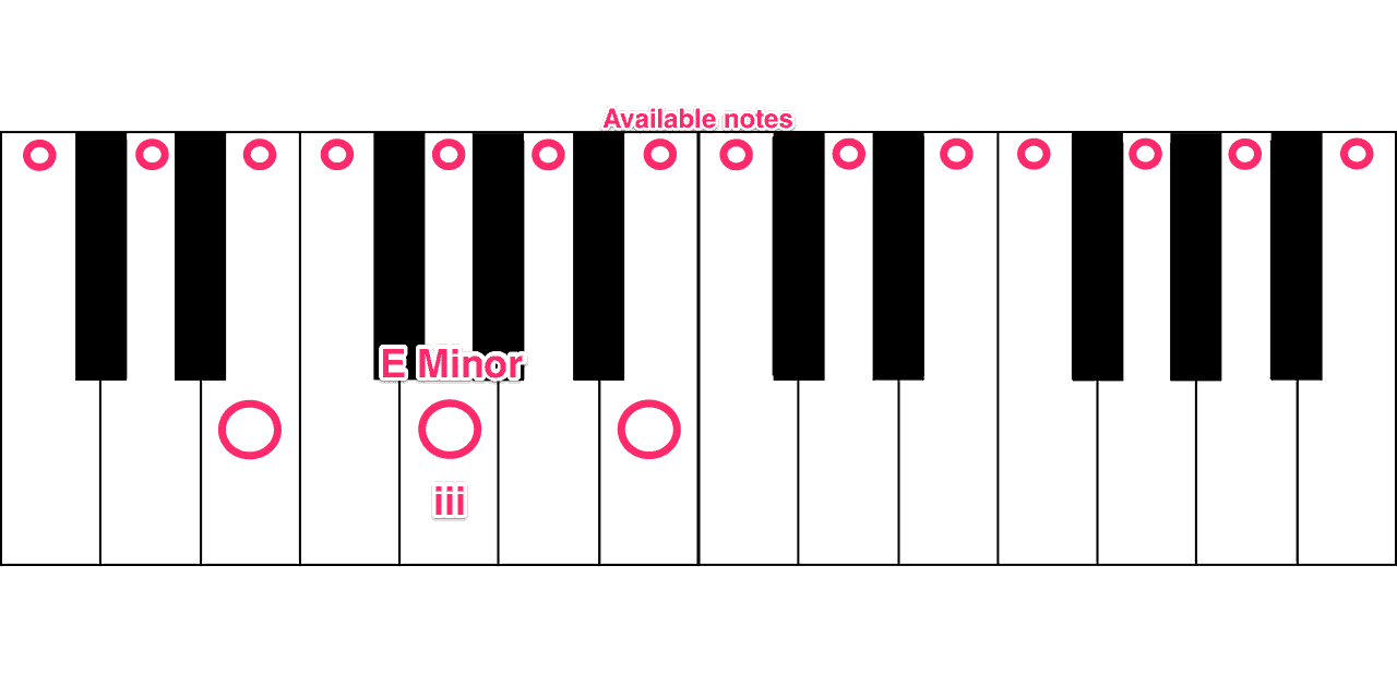 E Minor-min.png