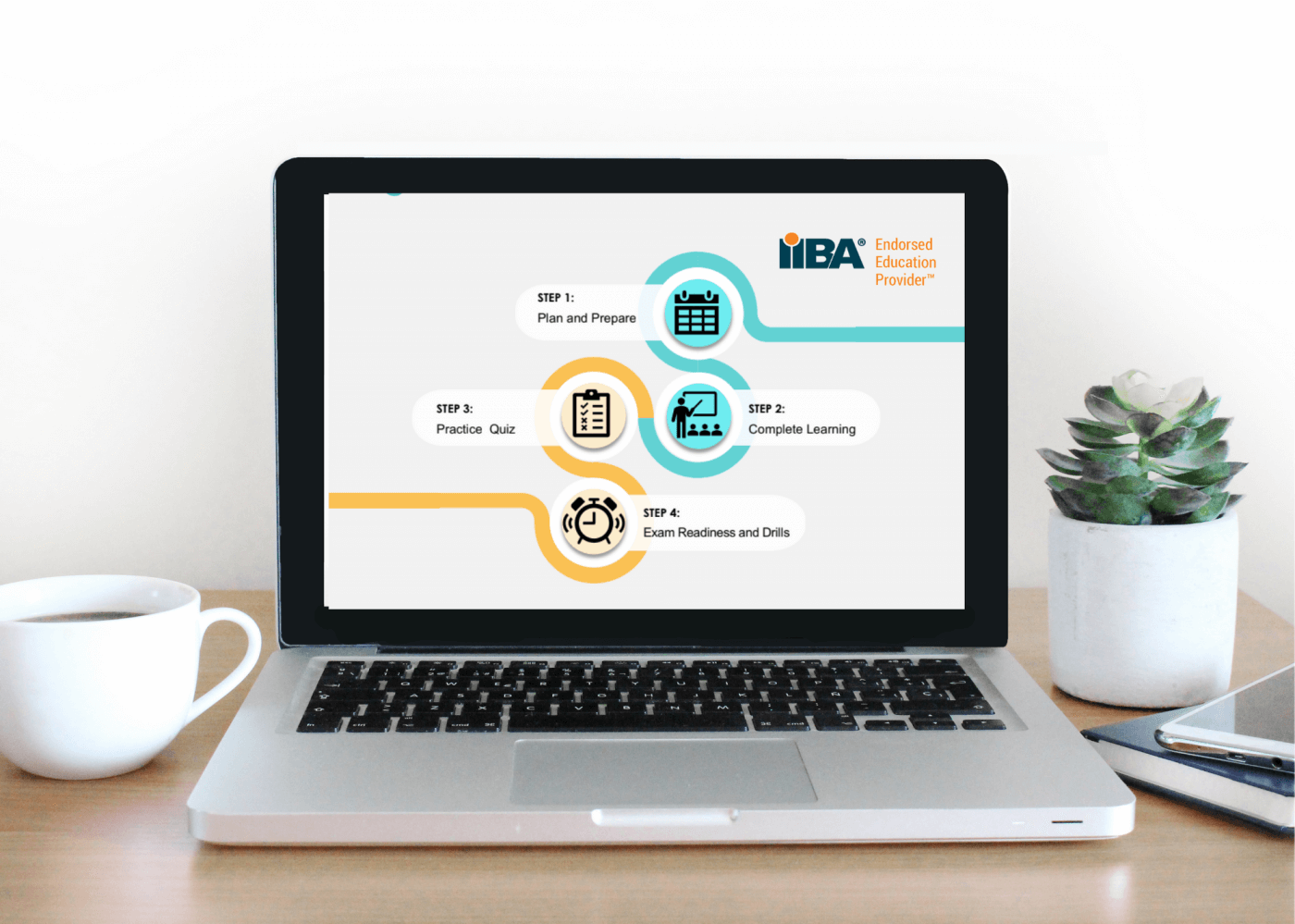 Free CBAP CCBA ECBA Learning Blueprint Resource