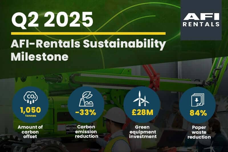 AFI Rentals offsets over one million kg CO2 | Q2 2025