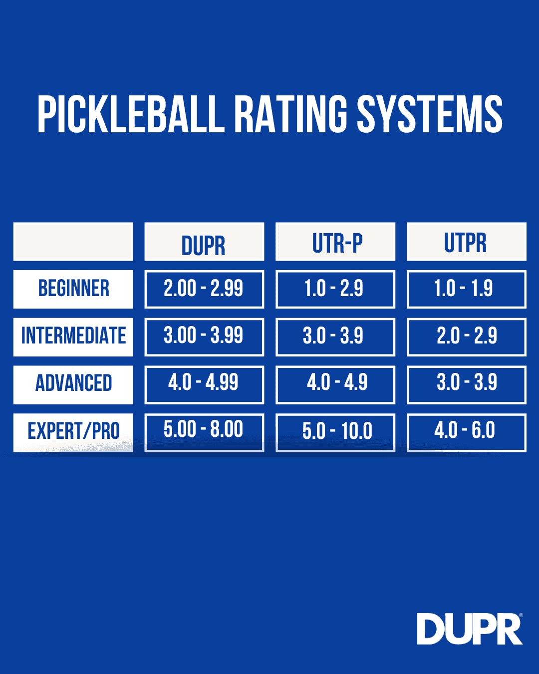 High school pickleball DUPR ratings and competitive pathway