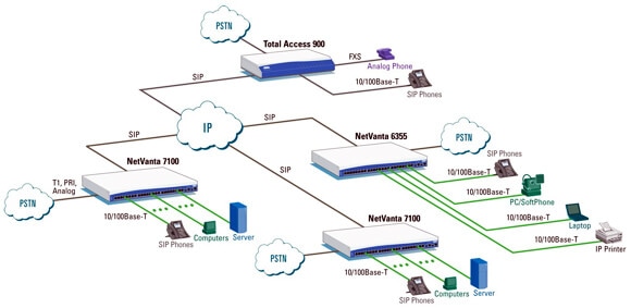 sip gateway