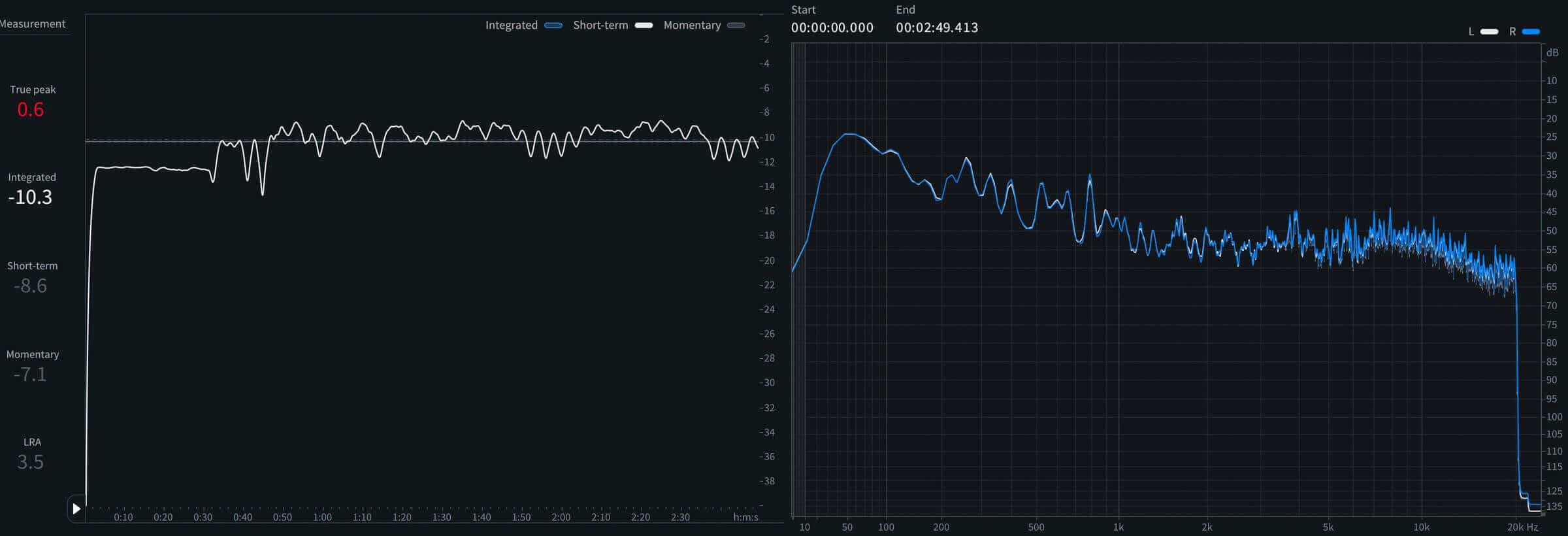 02 - Short-term LUFS and spectrum of The Days.png