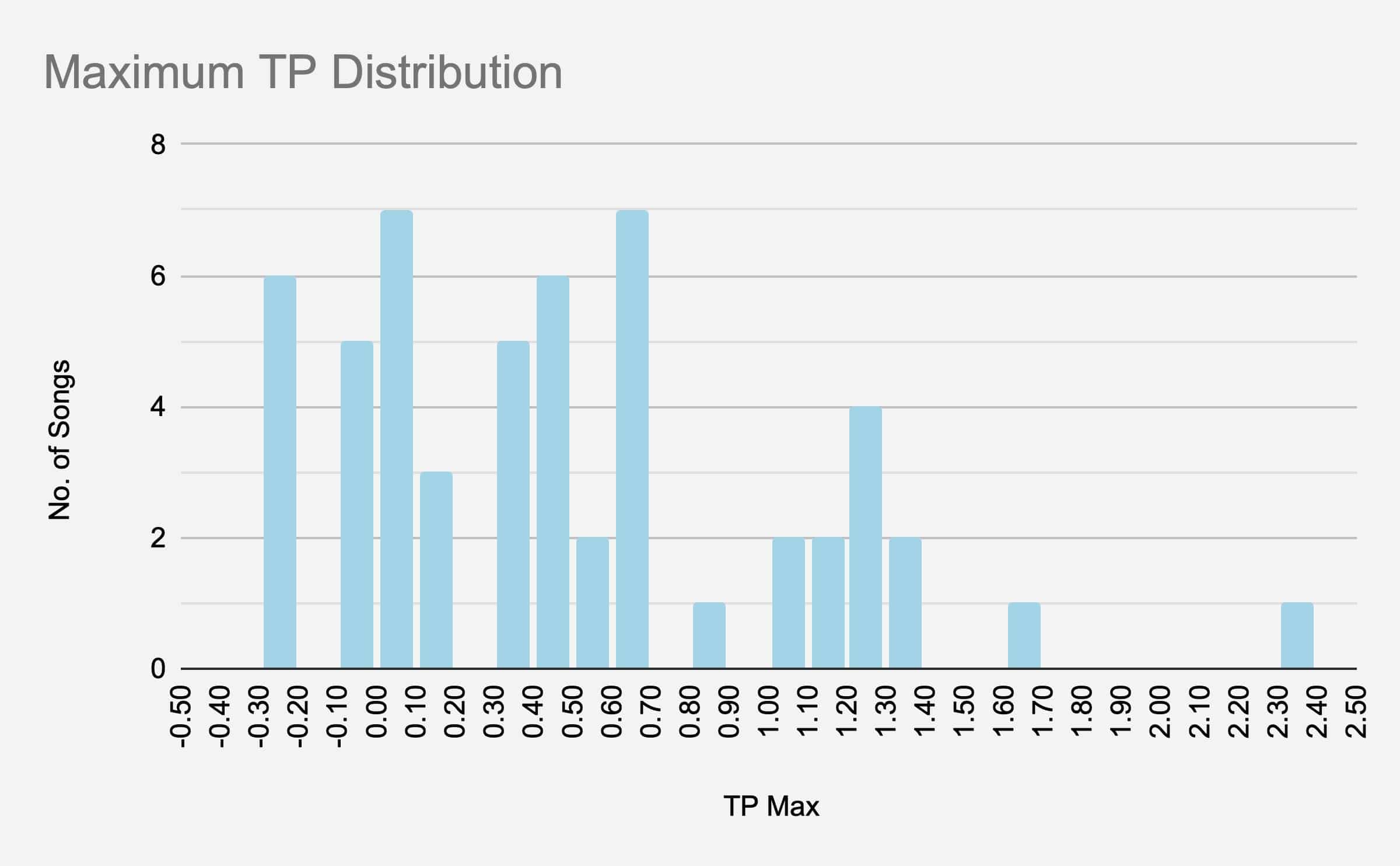 7-maximum-tp-distribution.jpg