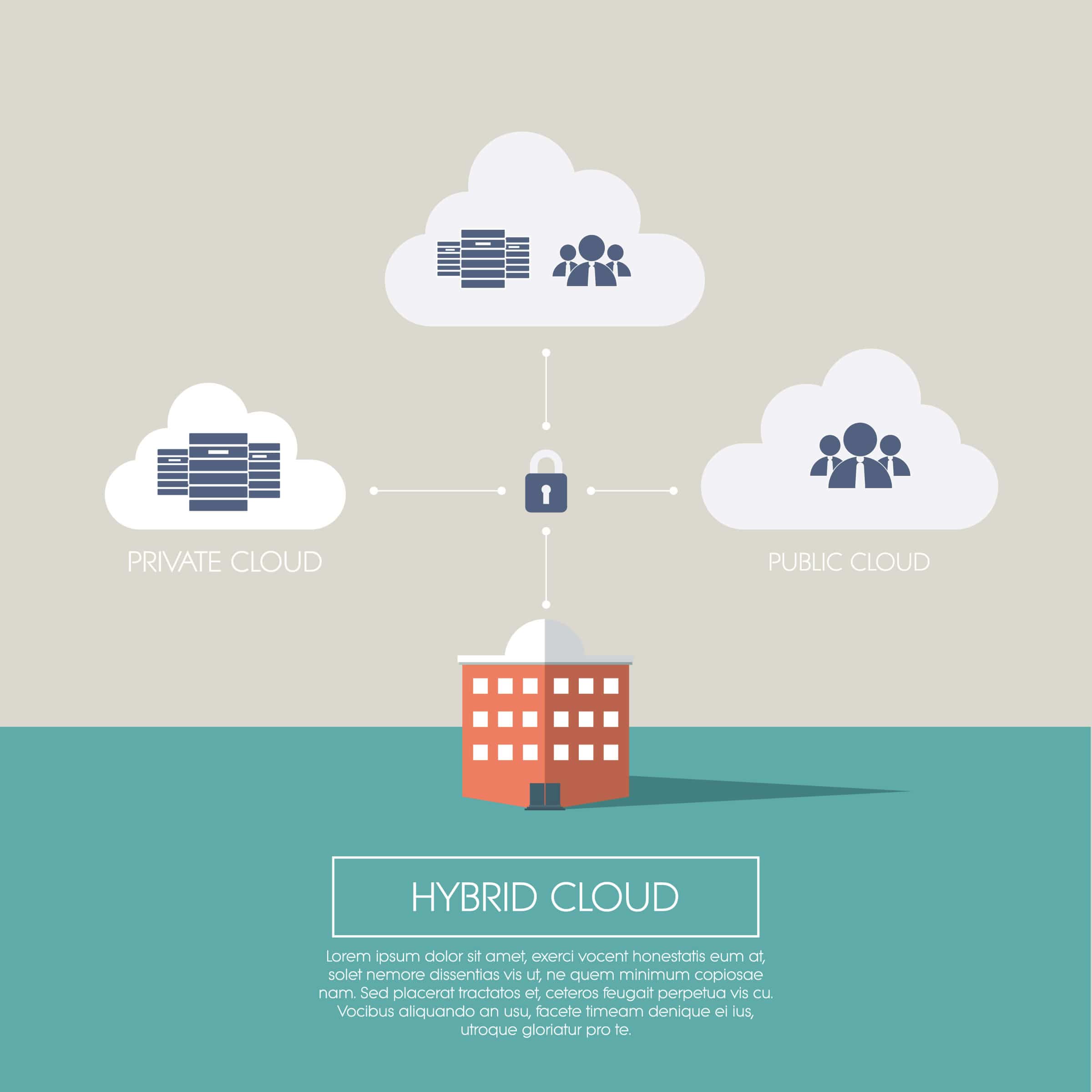 hybrid cloud