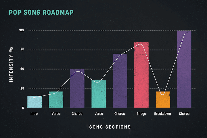 songwriting-blog-spire-roadmap.png