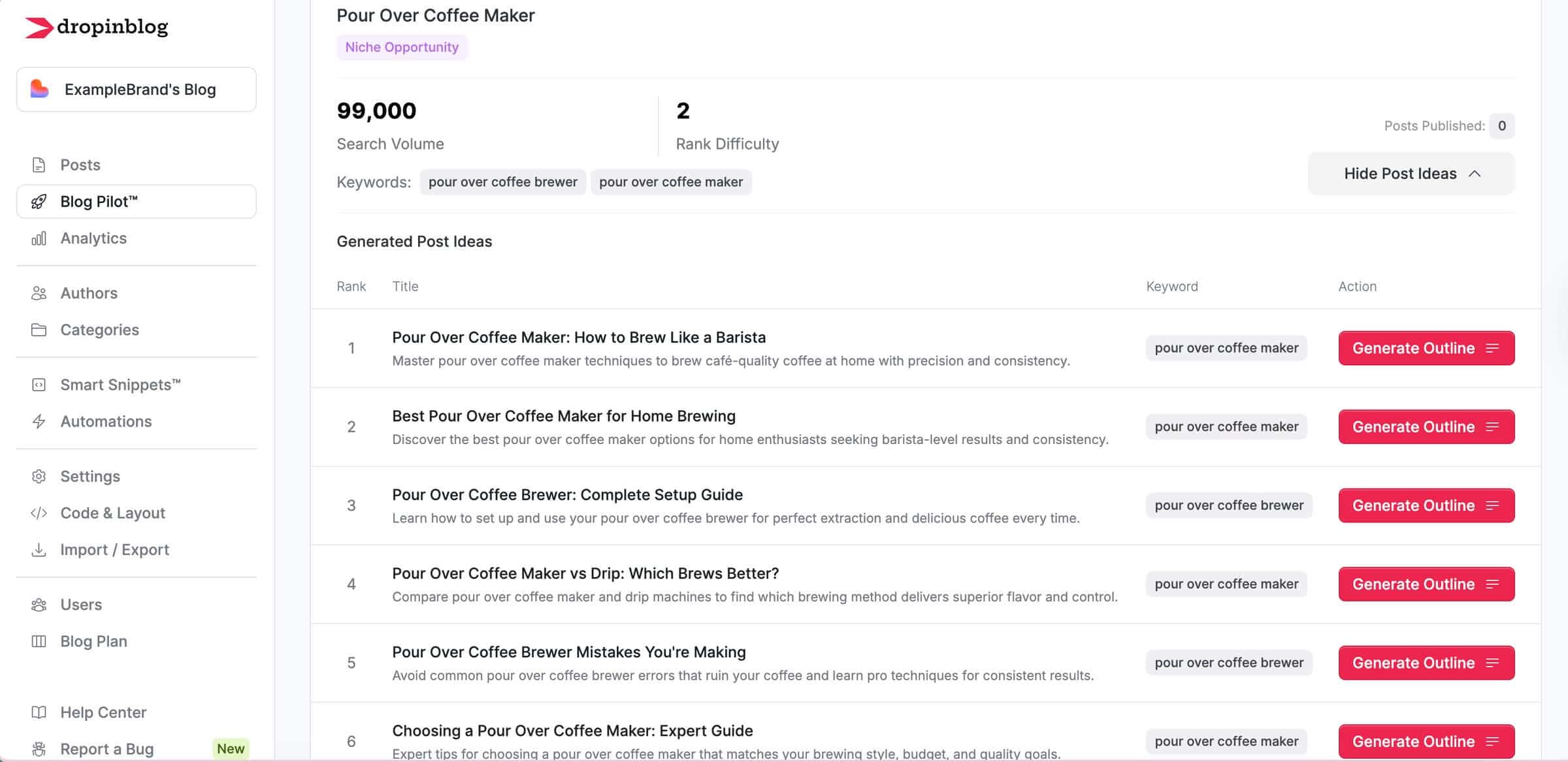 Pour over coffee maker post ideas