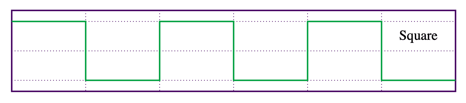Square-Waveform