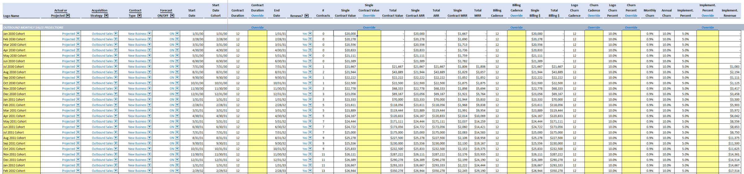 SaaS Contracts in Financial Modeling