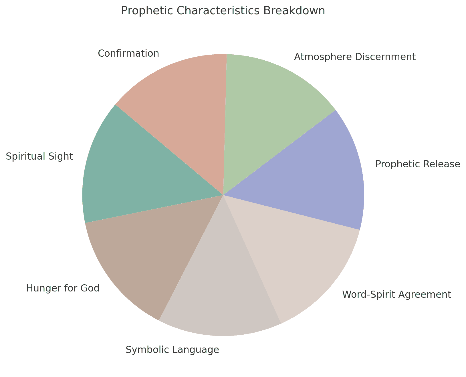 characteristics of a prophet or prophetic minister