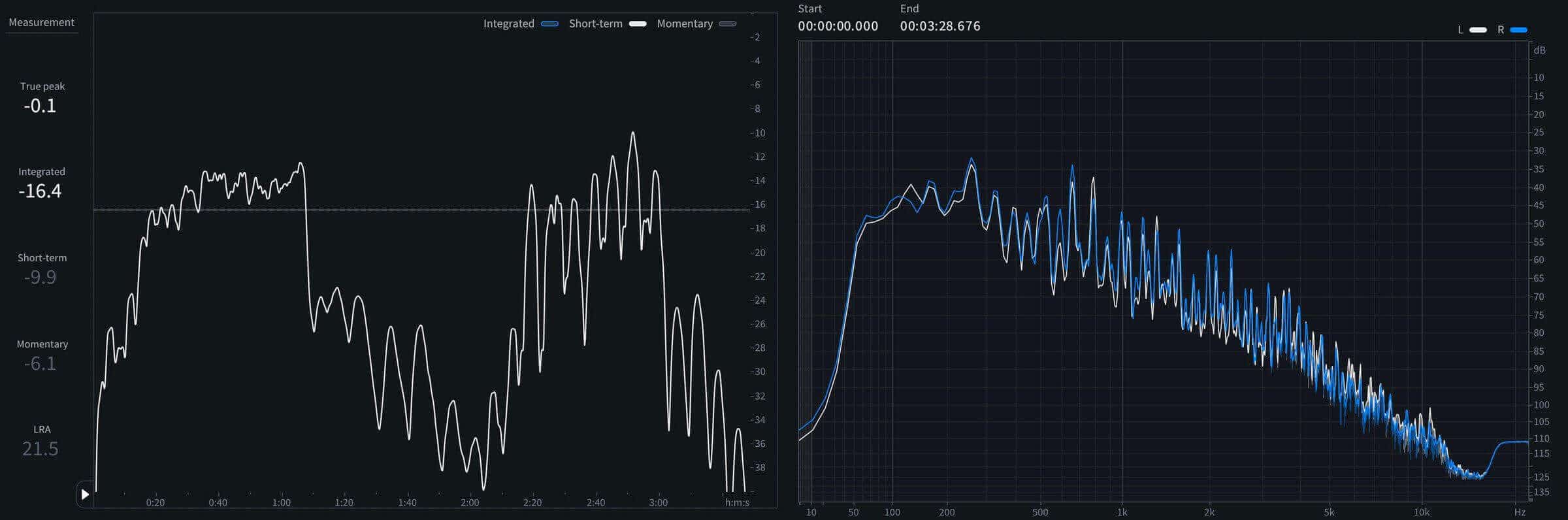 07 - Short-term LUFS and spectrum of Subwoofer Lullaby.jpeg