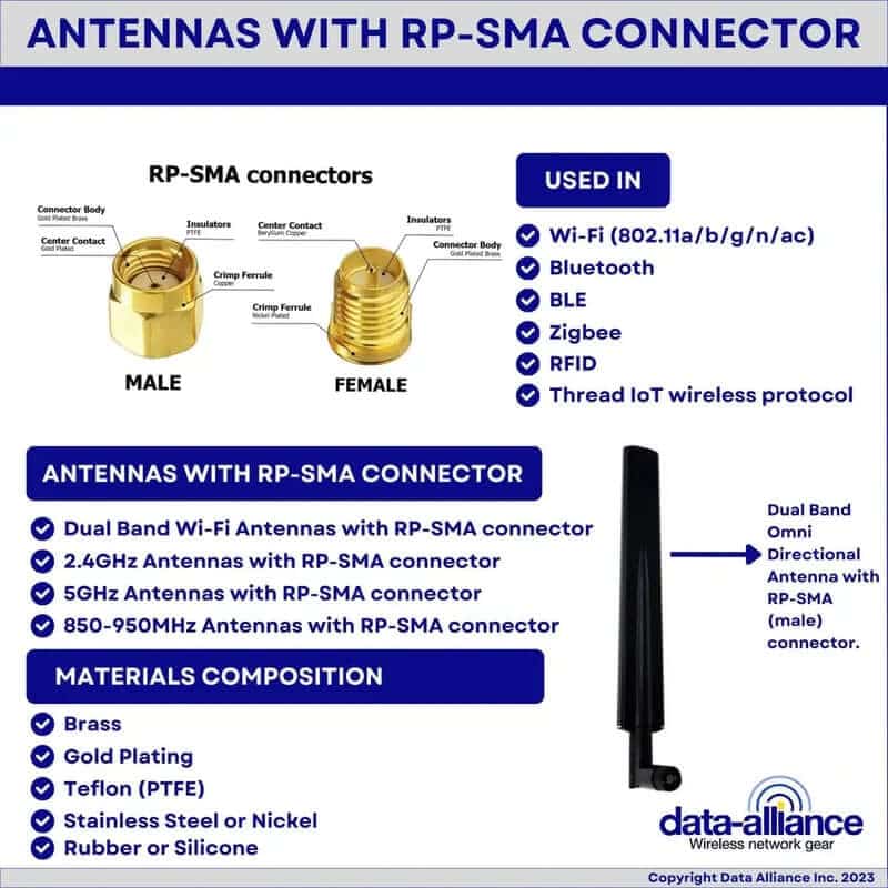 Las antenas W-Fi de doble banda suelen tener conectores RP-SMA-macho.  Aplicaciones y composición de materiales