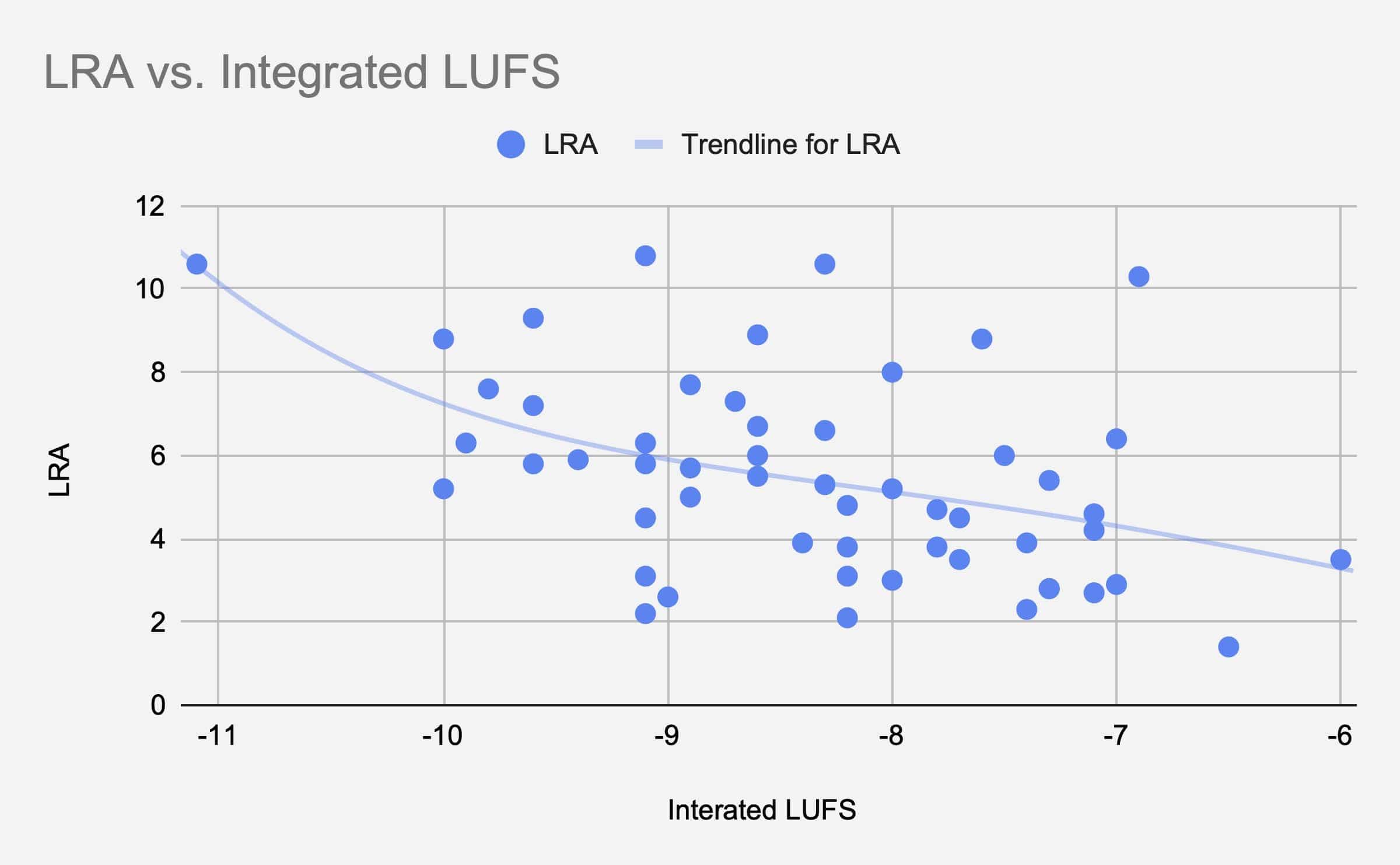 6-lra-vs-integrated-lufs.jpg