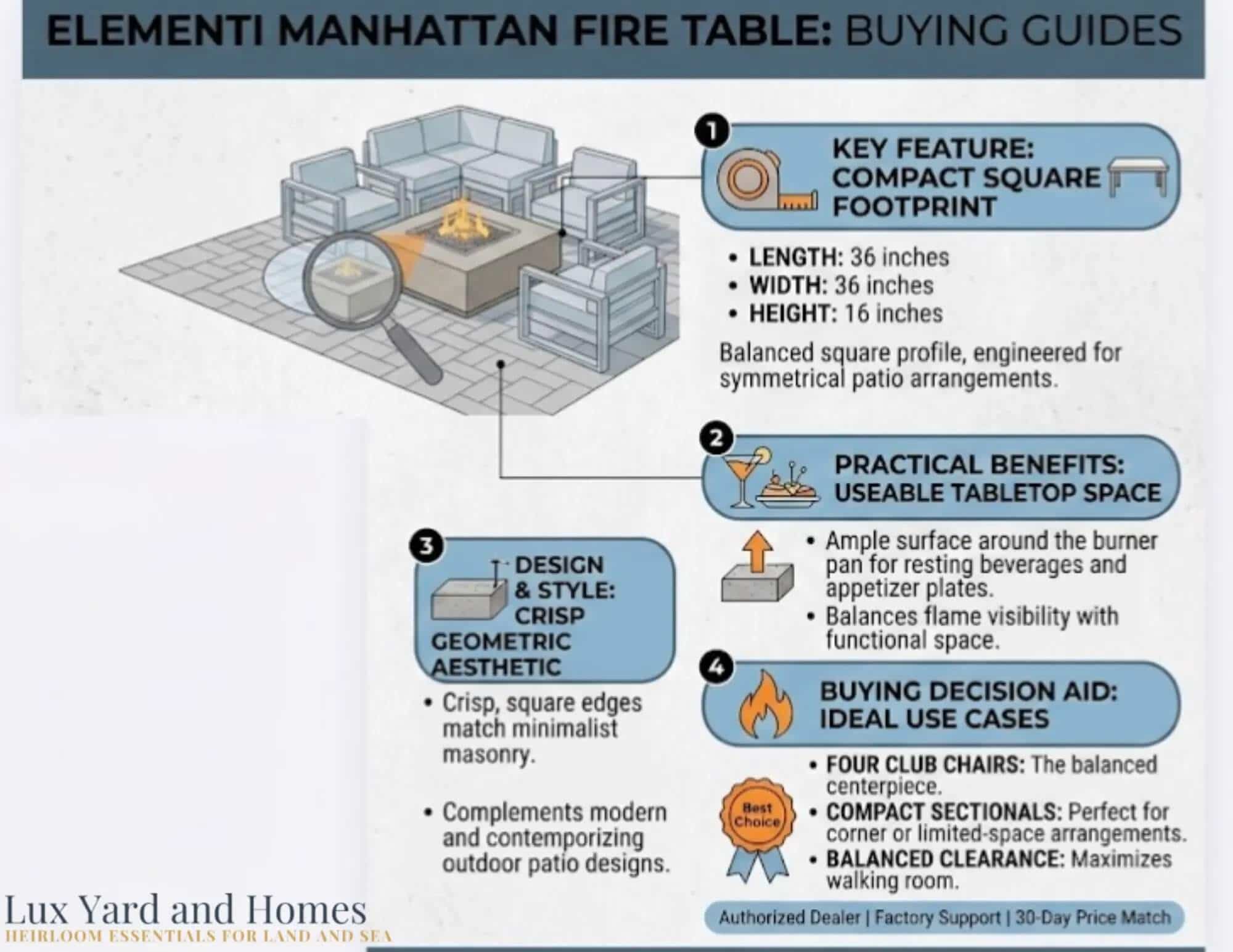 Elementi Manhattan Fire Table buying guide infographic highlighting 36 by 36 inch square dimensions, crisp geometric design, usable tabletop area, and 4 club chair seating layout recommendations by Lux Yard and Homes.