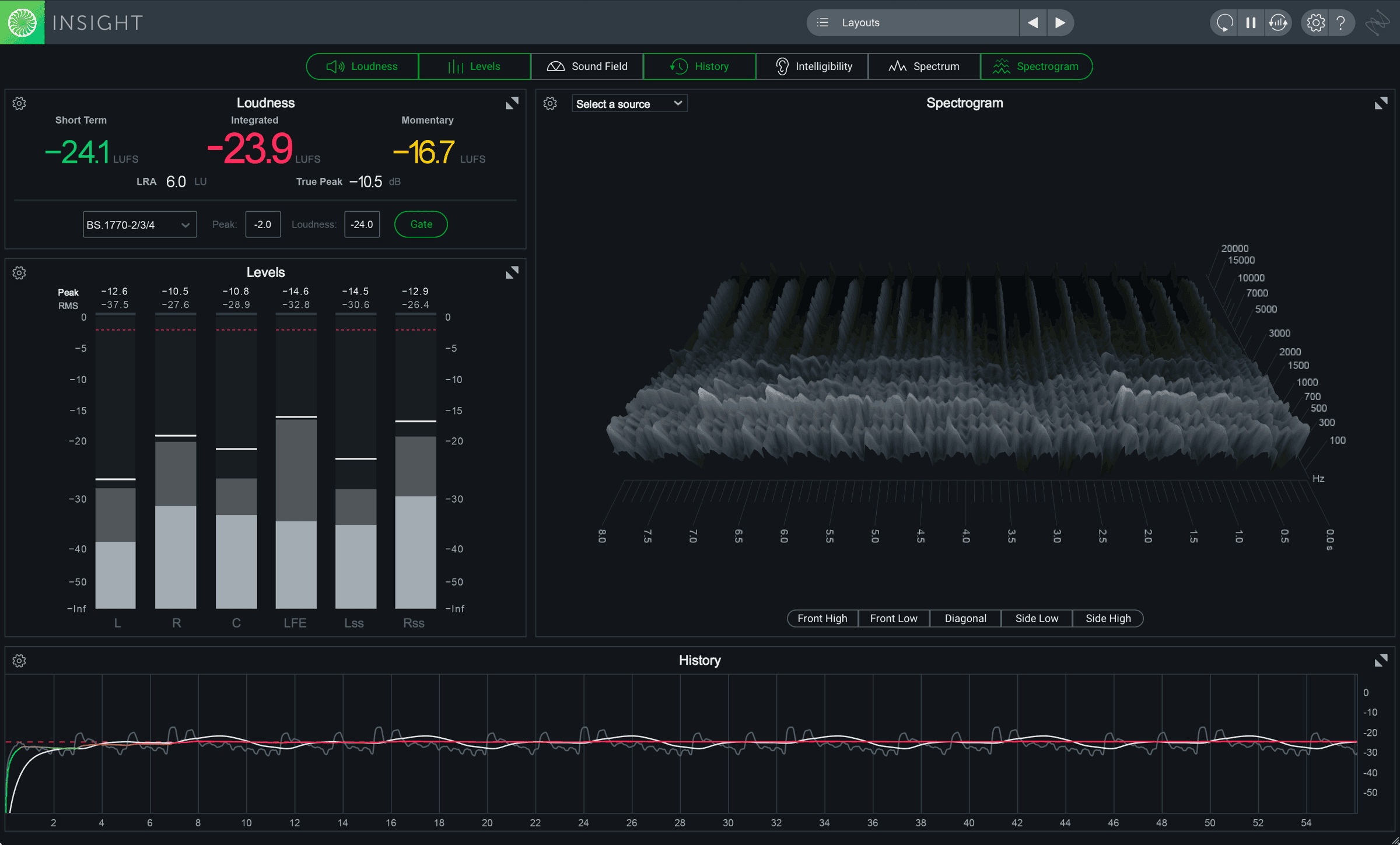 Loudnes Trio Large with Spectrogram.png