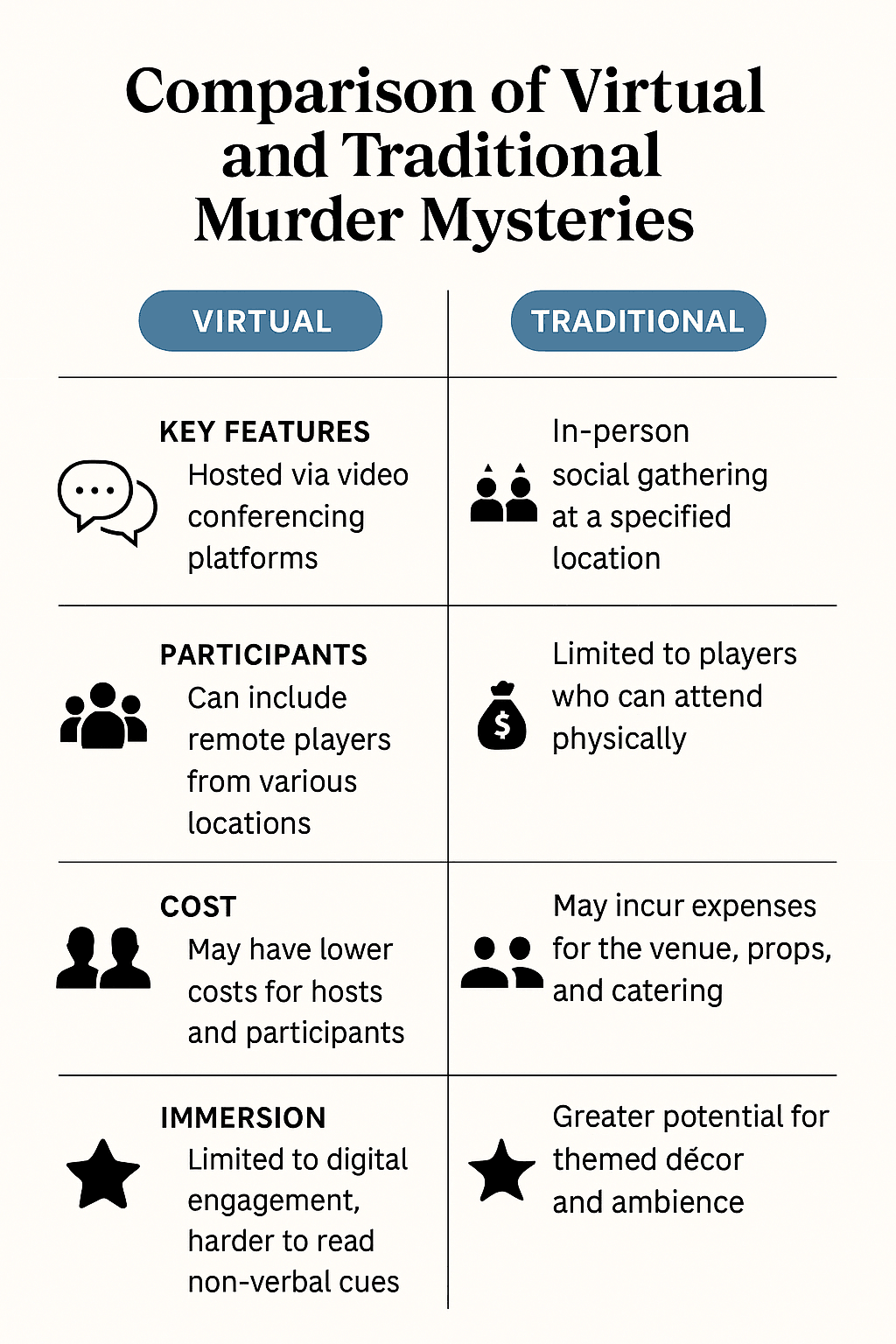 comparison-of-virtual-and-traditional-murder-mysteries.png