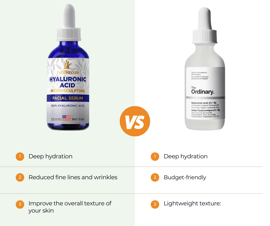 Best Of Hyaluronic Acid The Ordinary and InstaSkincare Serum