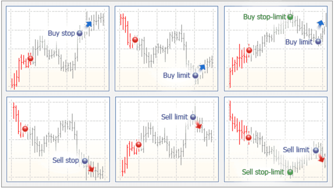 Tipos de órdenes en trading algorítmico - SL, TP y pending