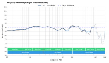 Logitech G733 LIGHTSPEED Wireless-3
