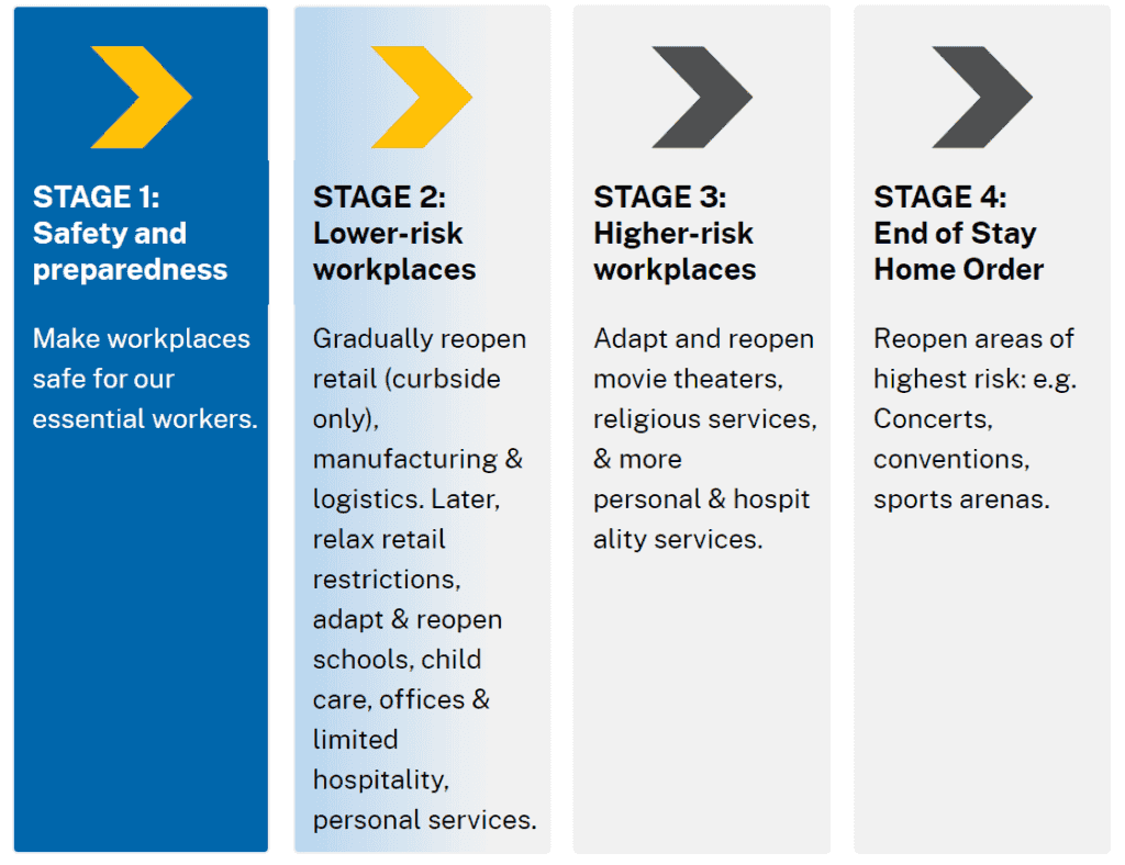 Phased reopening road map graphic for exterior cleaning contractors