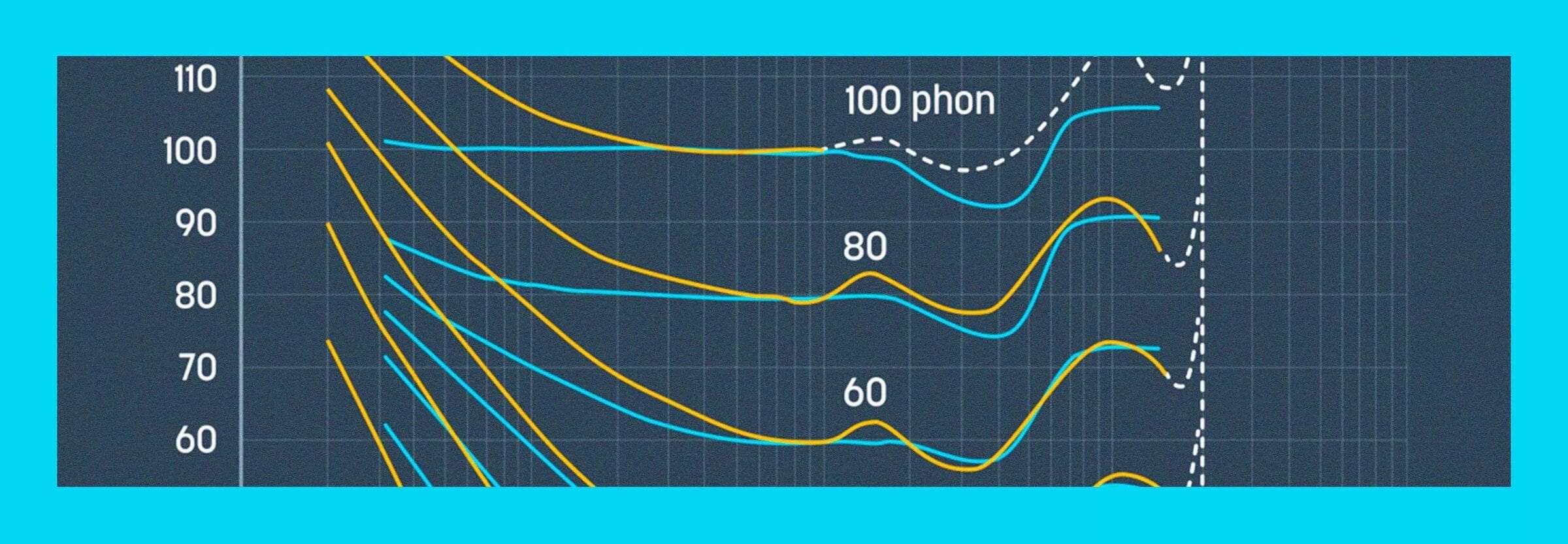 What is the Fletcher Munson Curve? Using Equal Loudness Curves in Mixing and Mastering