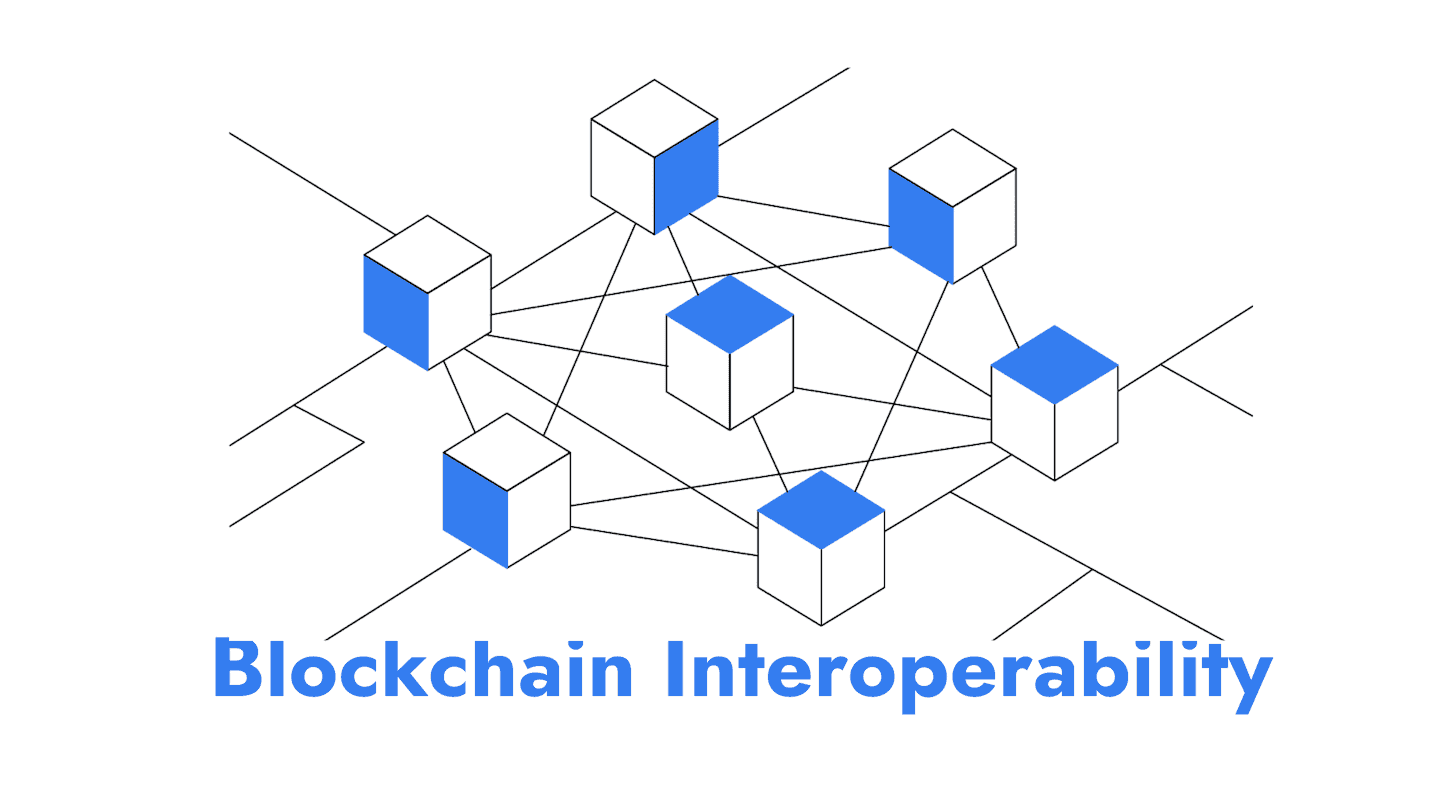 Blockchain Interoperability