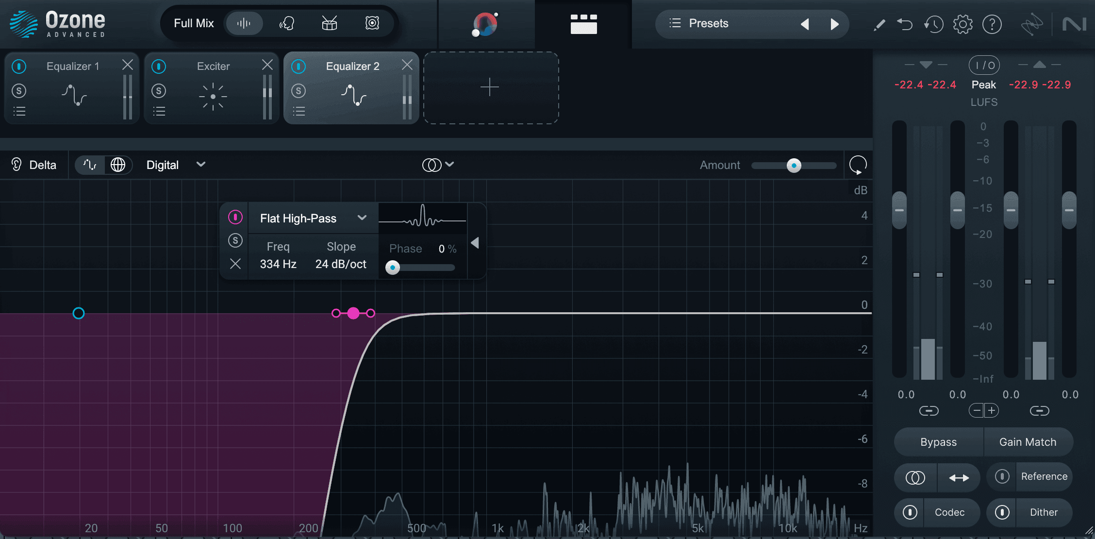 Linear phase high-pass filter