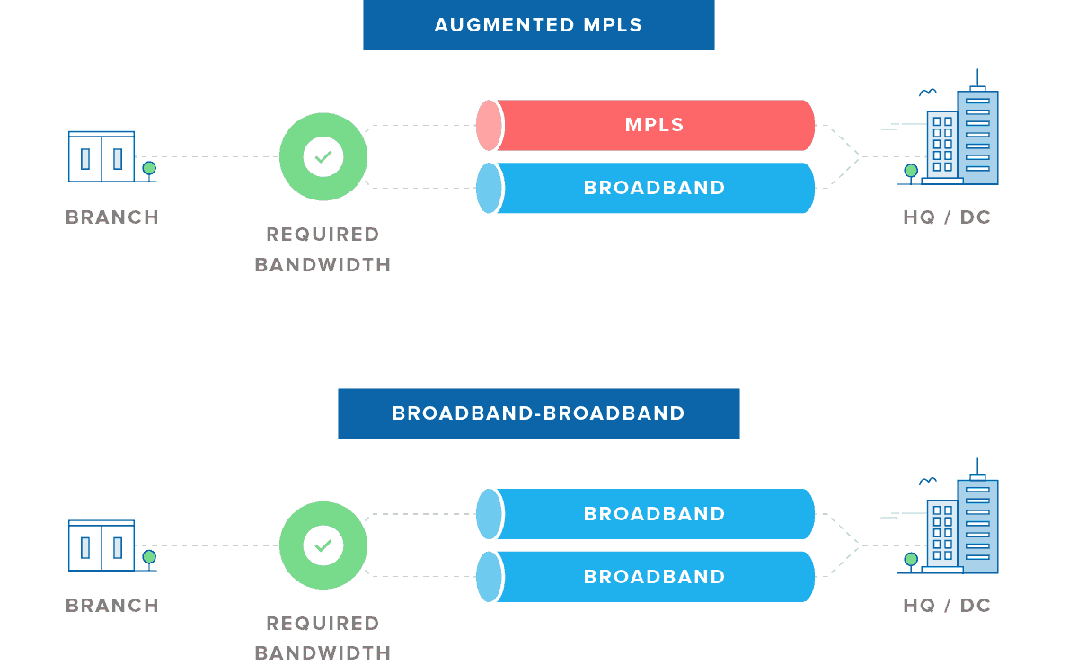 mpls-broadband