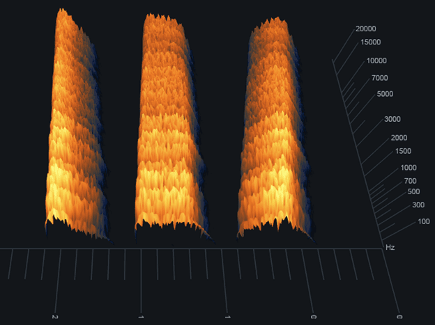 Spectrogram results for Angle settings of 0 (left), 50 (center), and 100 (right)