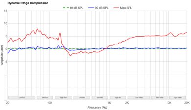 Samsung HW-Q800D Image 3