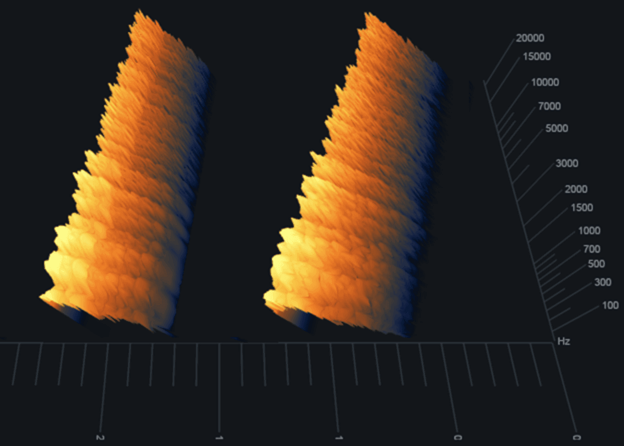 Spectrogram results for minimum (left) and maximum (right) Diffusion settings