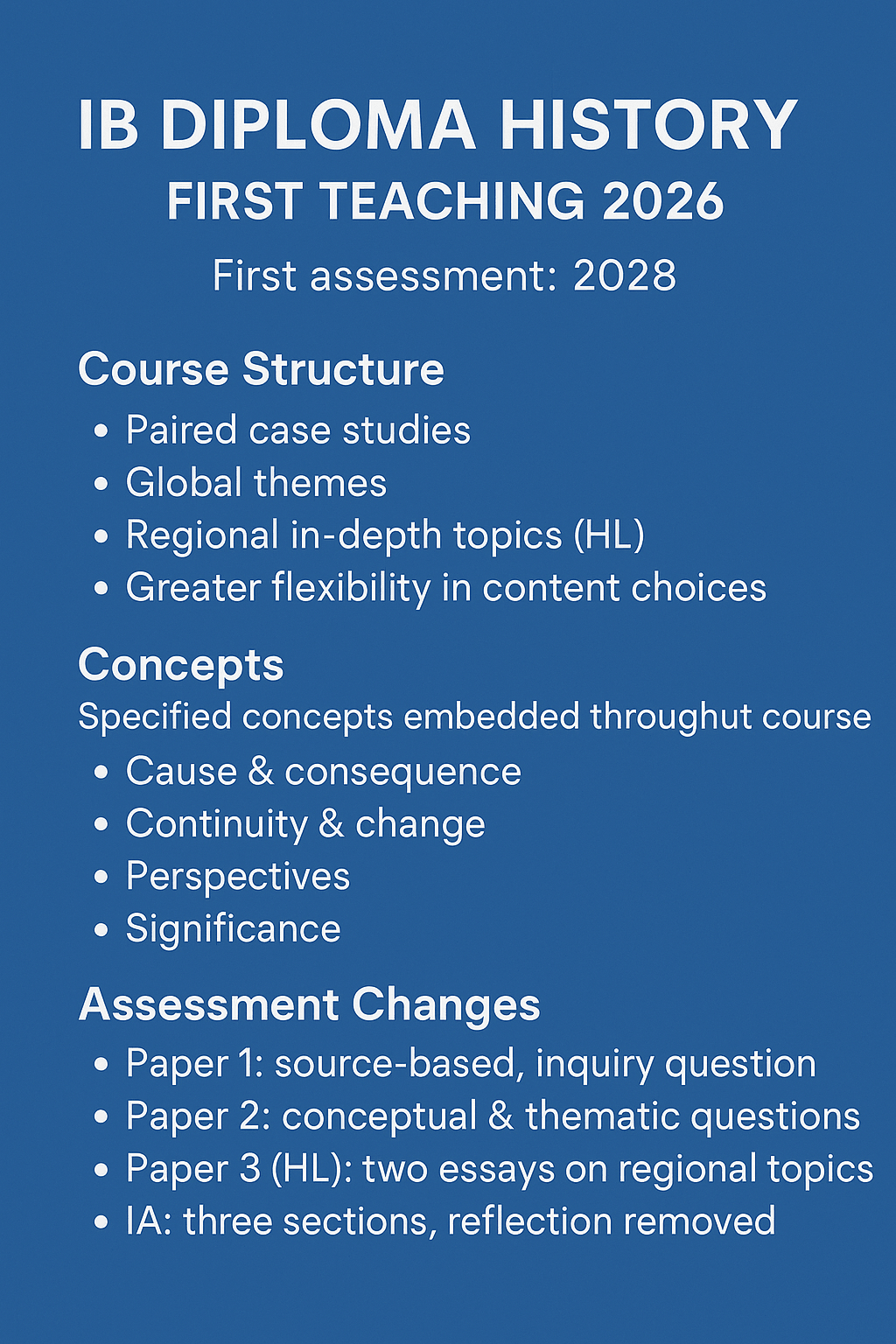 IB Diploma History 2026: Complete Guide to the New Curriculum, Assessment & Resources