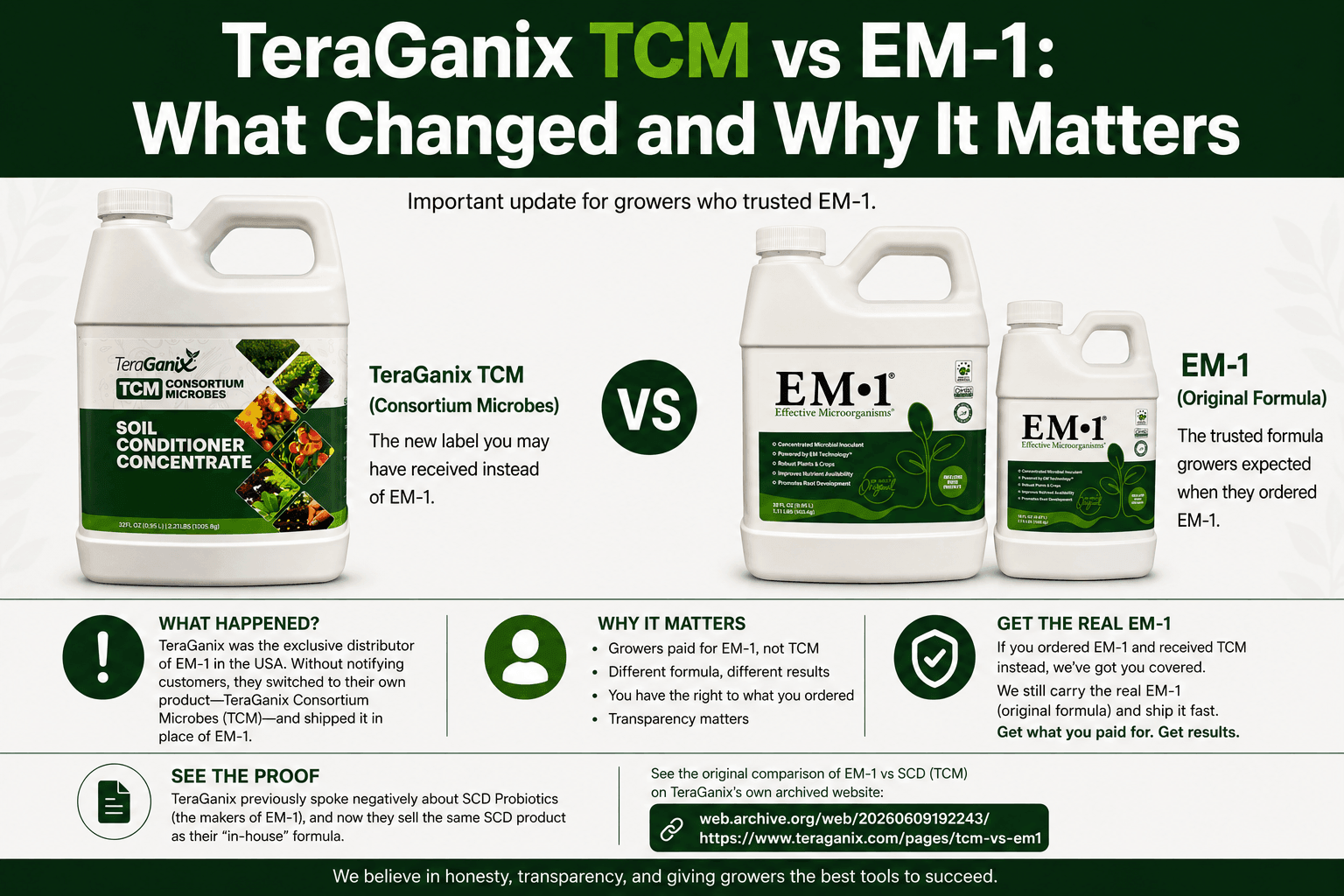 TeraGanix TCM vs EM-1: What Changed and Why It Matters