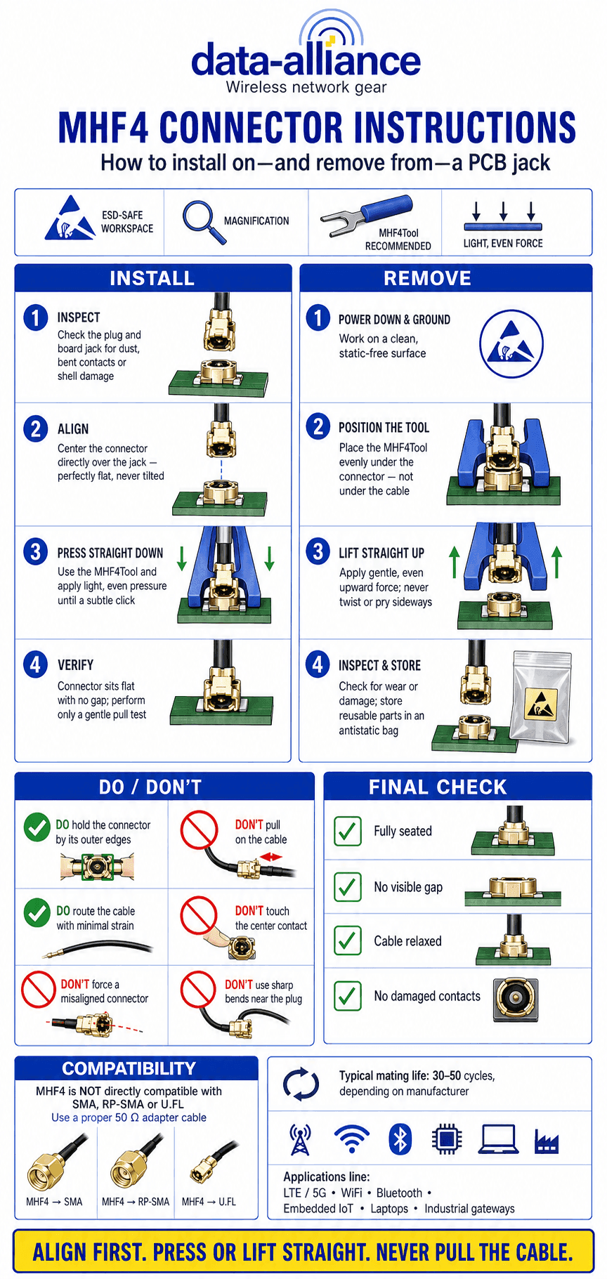 MHF4 Connector Instructions How To Install on Jack and Remove