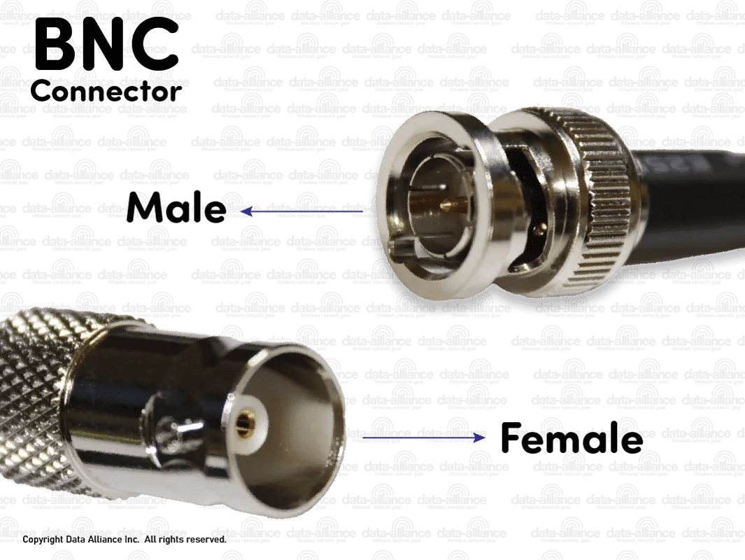 Male and female BNC connector types compared for 50 ohm and 75 ohm coaxial cable