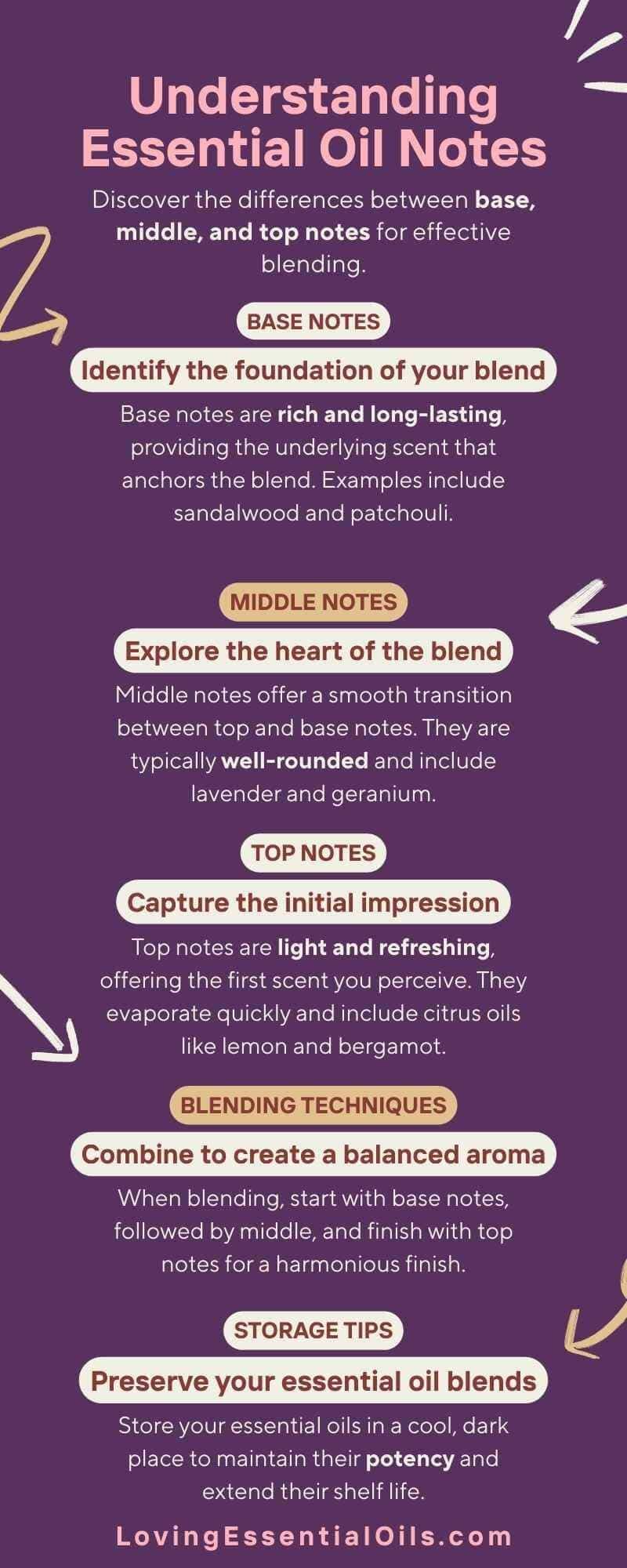 Understnding how to blend using essential oil notes