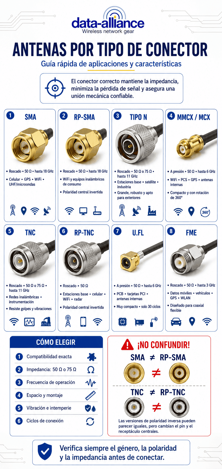 Antenas por tipo de conector