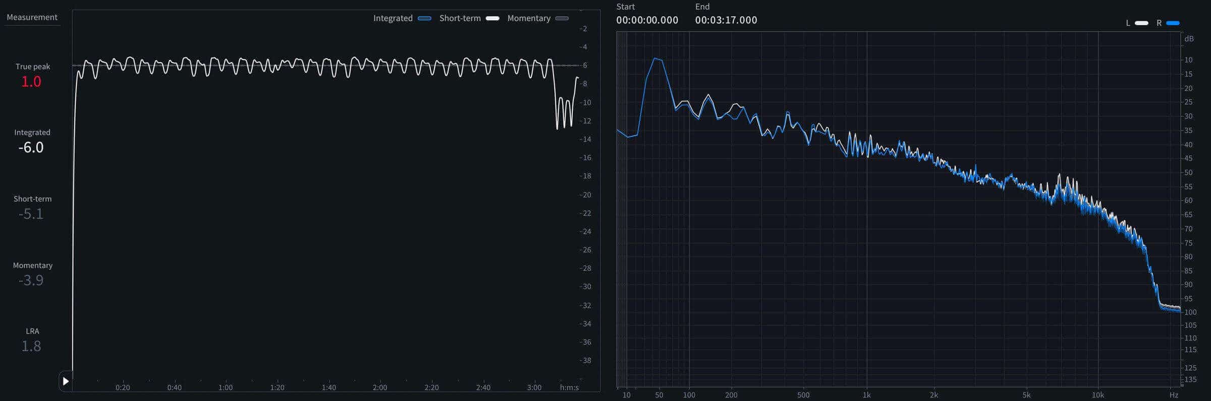 06 - Short-term LUFS and spectrum of Shake Dat Ass (Twerk Song).jpeg