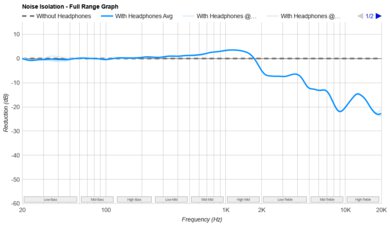 Philips Fidelio X2HR