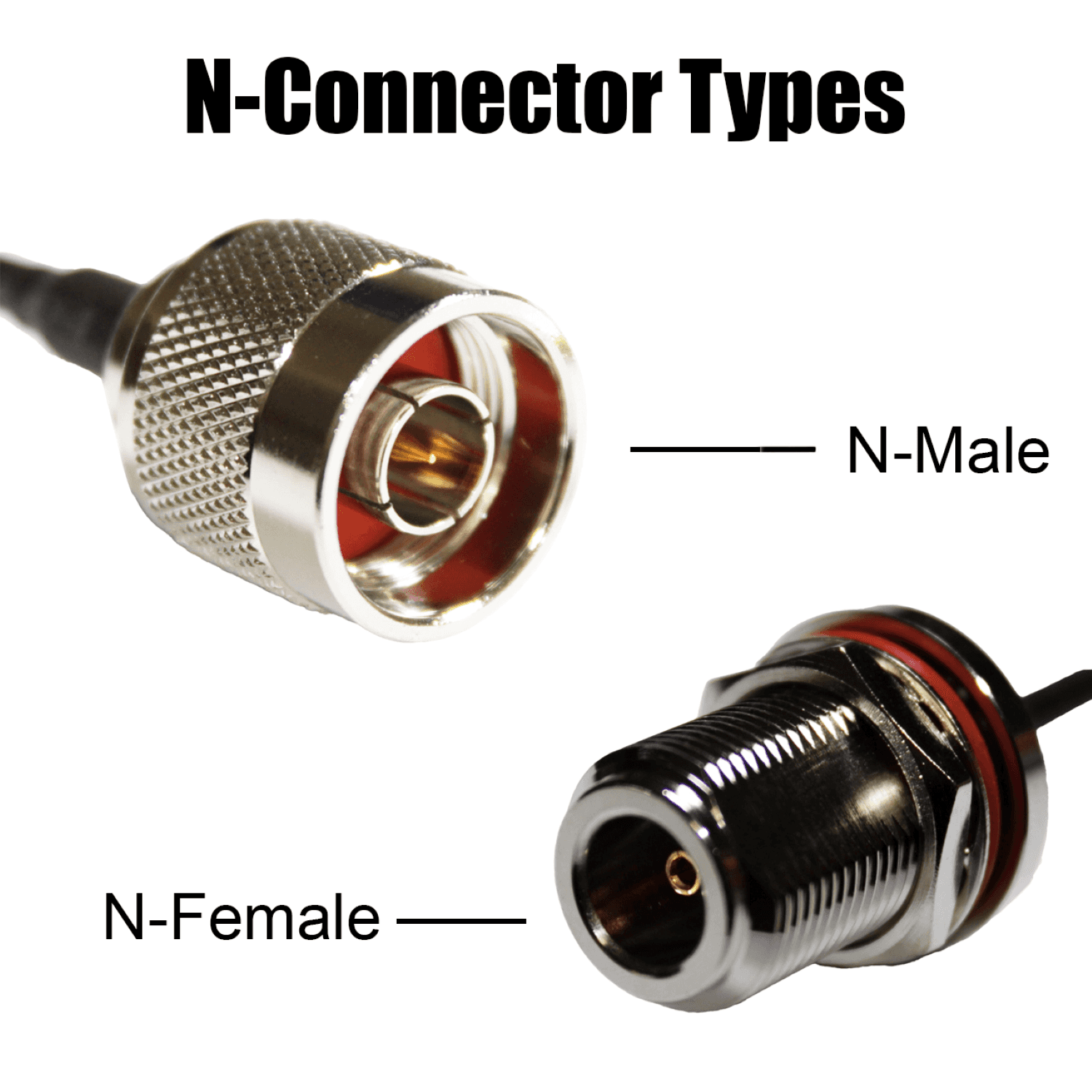 Guide des connecteurs de type N : Spécifications, N vs SMA & Comment choisir le bon