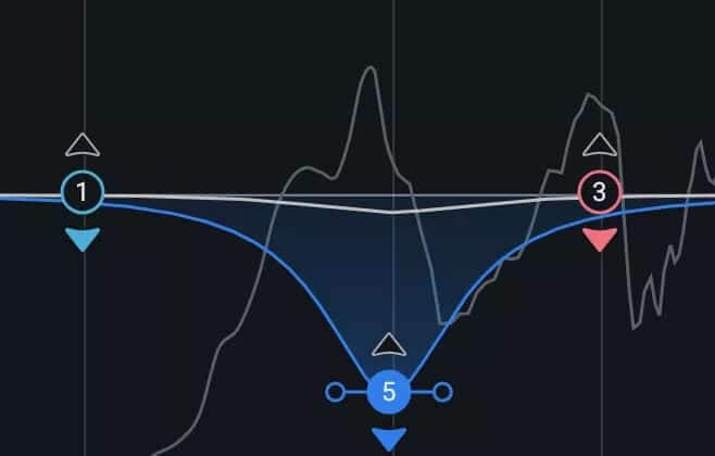 Multiband Compressors vs. Dynamic EQs: Differences and Uses