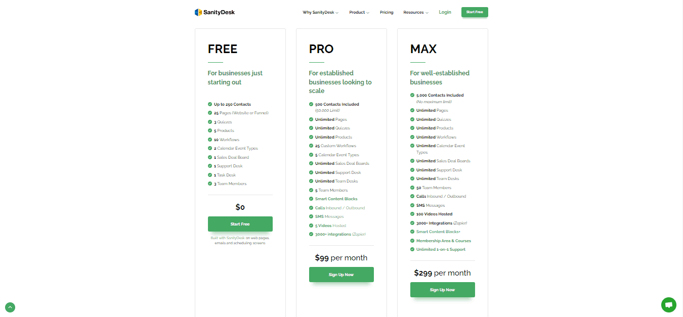 SanityDesk Review pricing