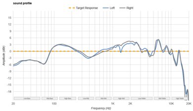 Razer BlackShark V2 HyperSpeed Wireless-5