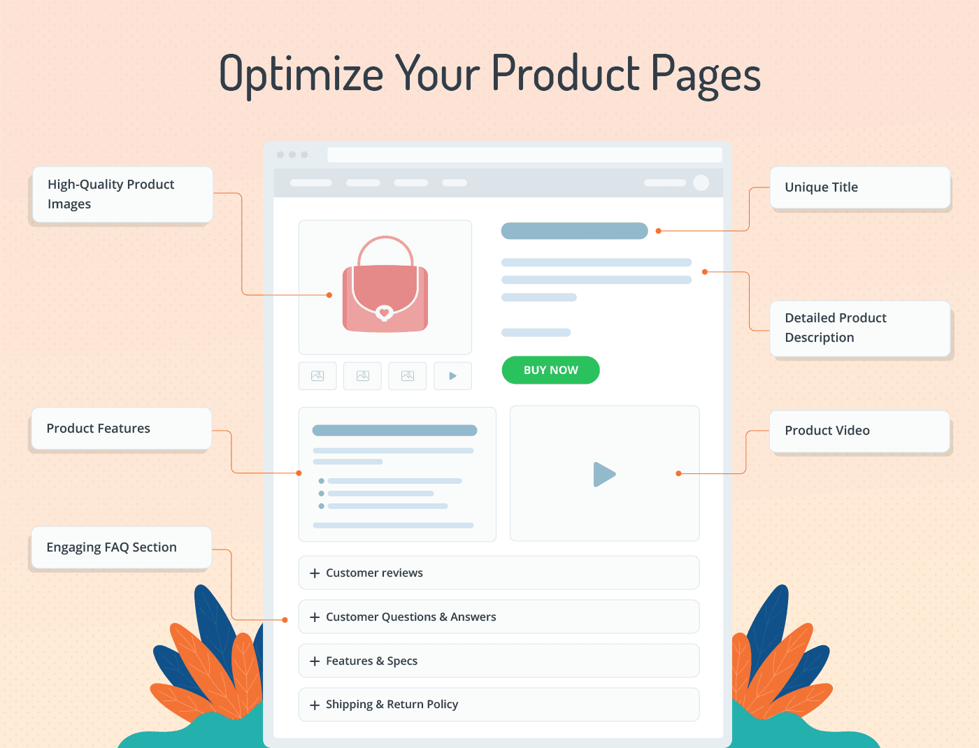 Optimize product pages